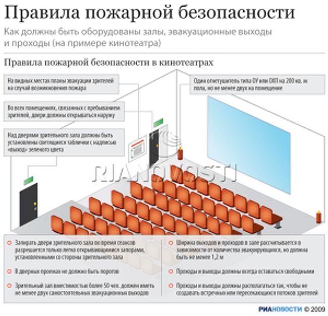 Правила пожарной безопасности