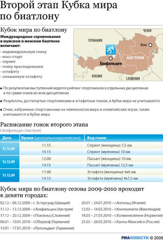 Второй этап Кубка мира по биатлону сезона-2009/2010 в Хохфильцене