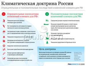 Климатическая доктрина России