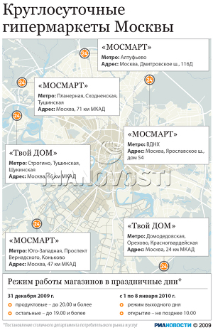 Круглосуточные гипермаркеты Москвы