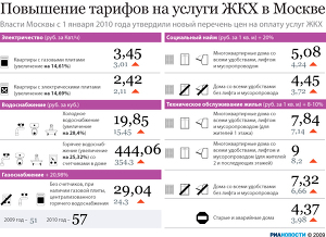 Повышение тарифов на услуги ЖКХ в Москве