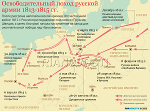 Освободительный поход русской армии 1813-1815 гг.