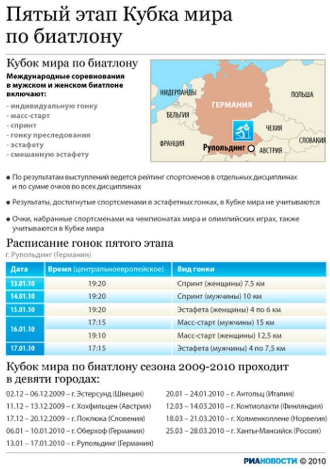 Пятый этап Кубка мира по биатлону сезона-2009/2010 в Рупольдинге