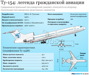 Ту-154: легенда гражданской авиации