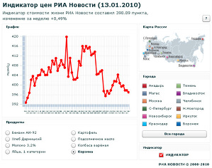 Индикатор цен РИА Новости (13.01.10)