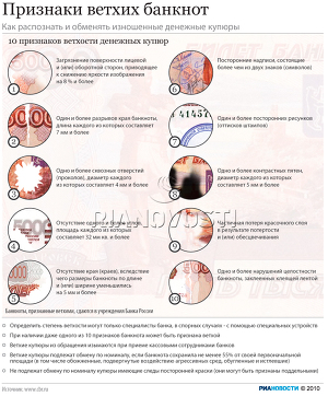 Признаки ветхих банкнот
