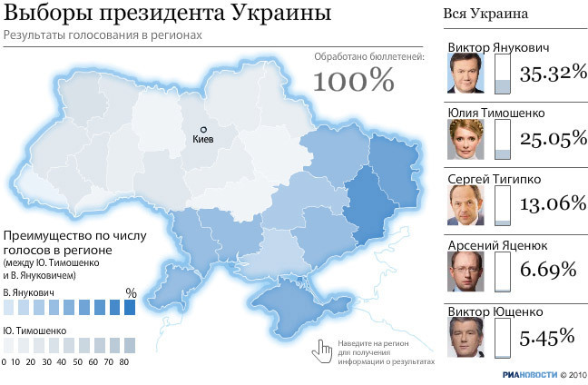 Выборы на Украине: результаты голосования в регионах.