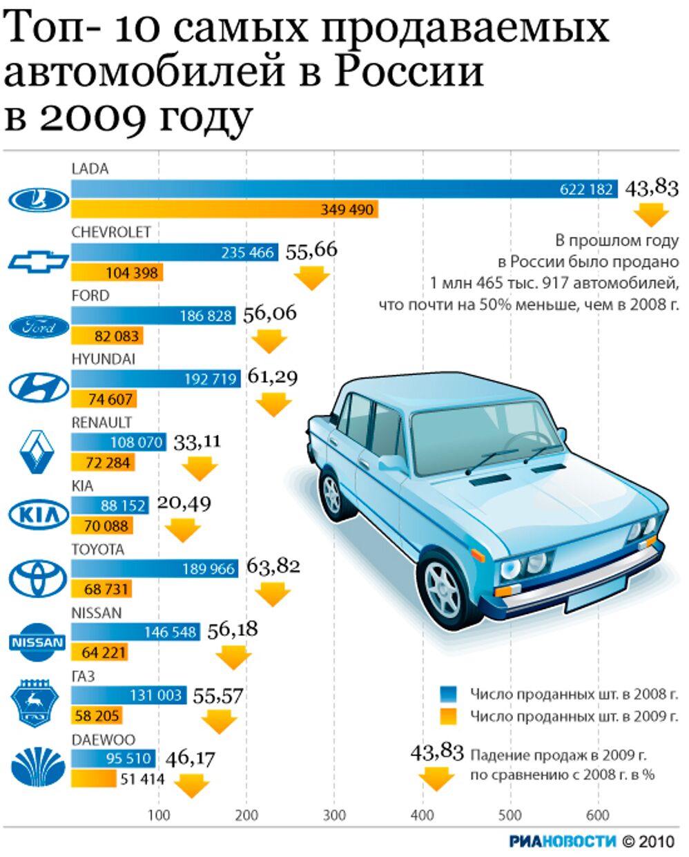 Самые продаваемые машины в России