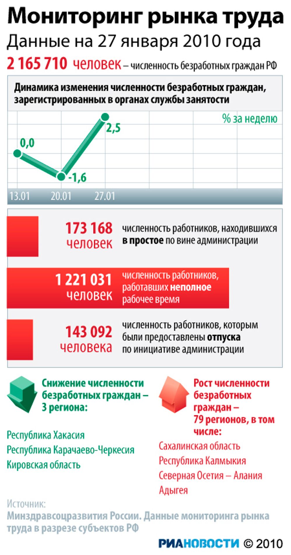 Мониторинг рынка труда