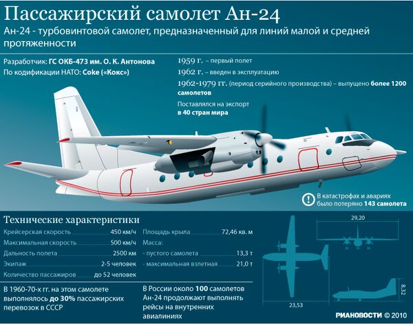 Пассажирский самолет Ан-24
