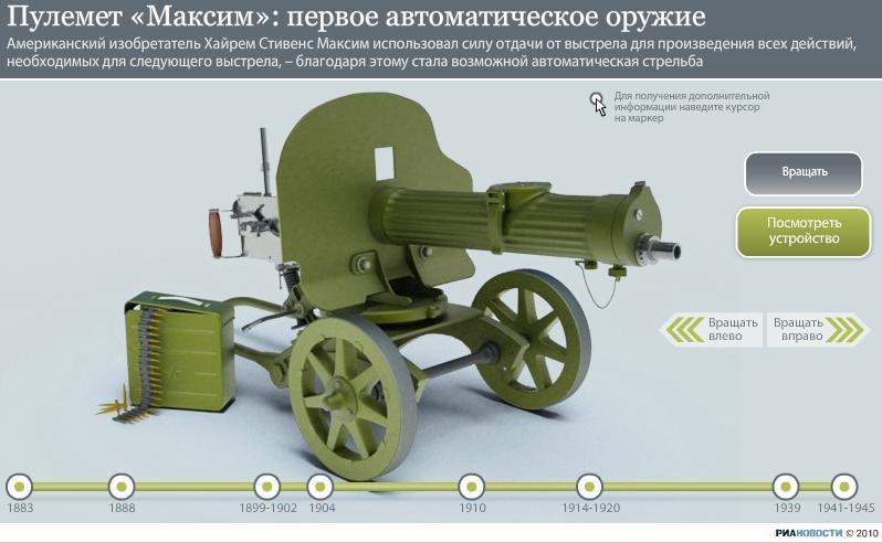 Знаменитый пулемет Максима: внешний вид и внутреннее устройство