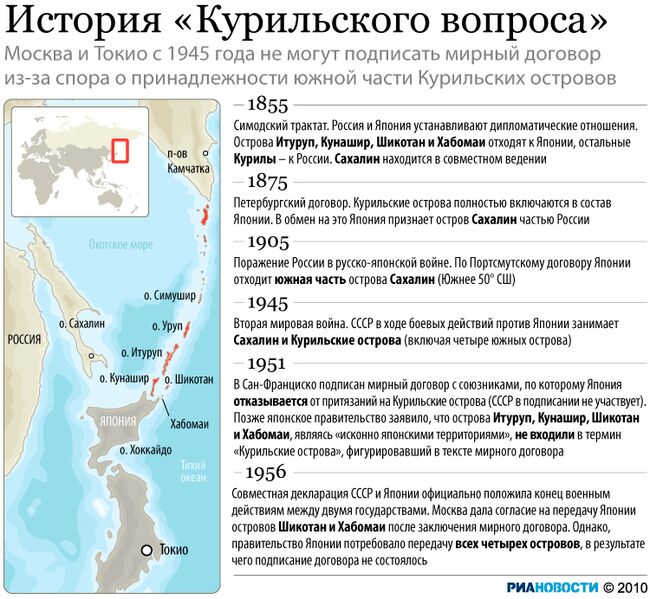 История Курильского вопроса