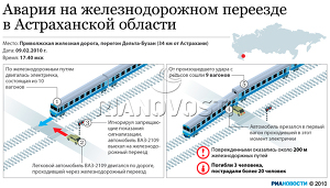 Авария на железнодорожном переезде в Астраханской области