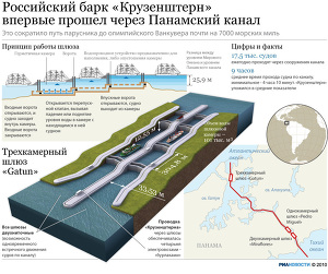 Российский барк Крзенштерн впервые прошел через Панамский канал