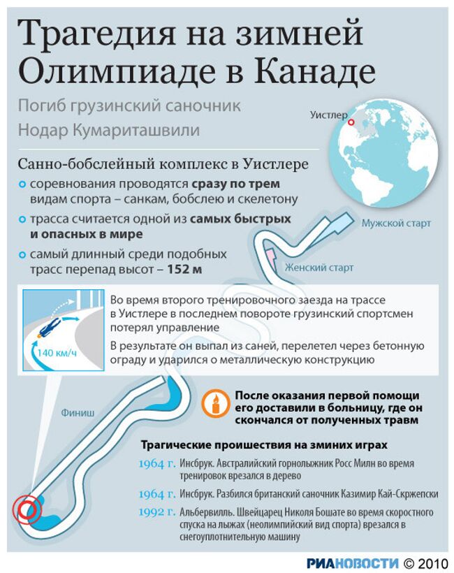 Трагедия на зимней Олимпиаде в Канаде