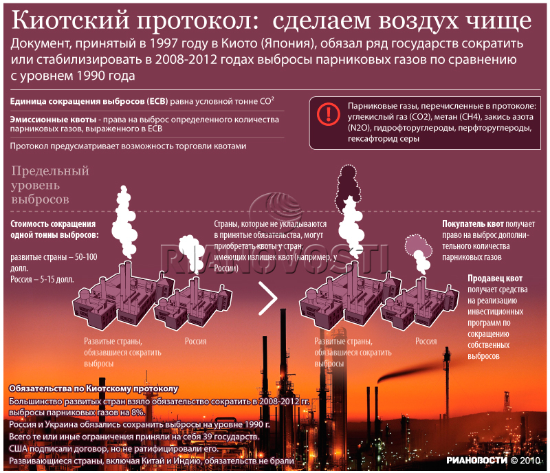 Киотский протокол: сделаем воздух чище