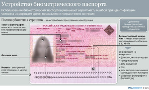 Устройство биометрического паспорта