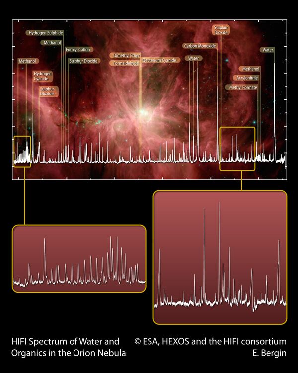 Результаты анализа спектра туманности М42 в созвездии Ориона