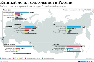 Выборы глав пяти крупнейших городов Российской Федерации
