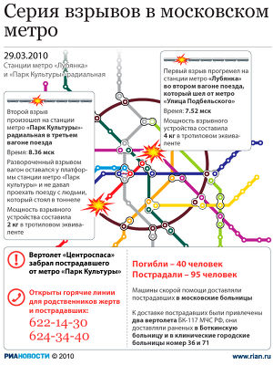 Серия взрывов в московском метро