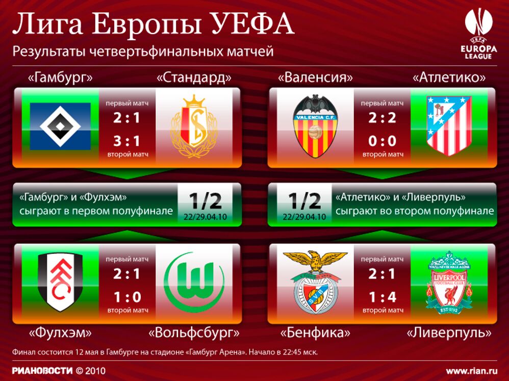 Таблица 1/4 финала Лиги Европы сезона-2009/10