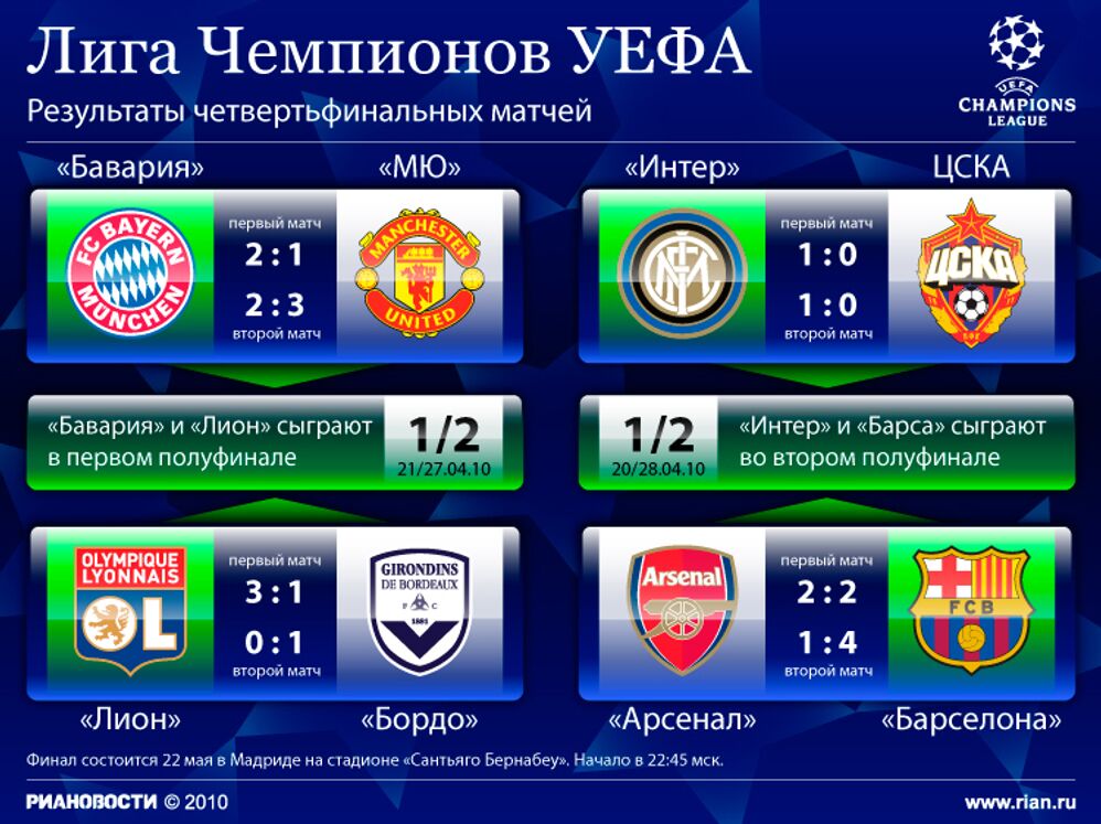 Таблица 1/4 финала Лиги чемпионов сезона-2009/10