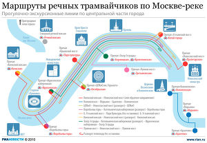Маршруты речных трамвайчиков по Москве-реке