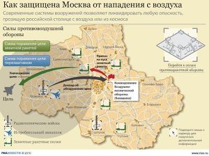 Как защищена Москва от нападения с воздуха