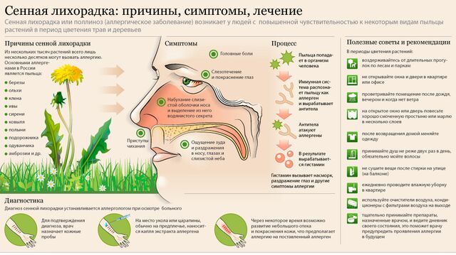 Как поставить пароль в расте на дверь