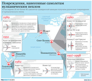 Повреждения, нанесенные самолетам вулканическим пеплом