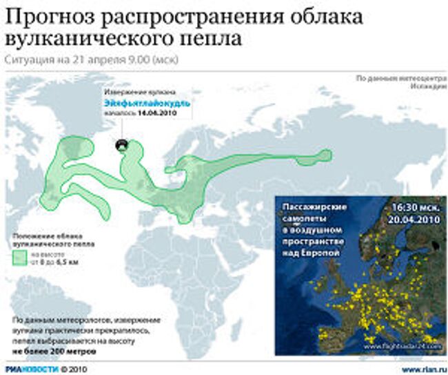 Прогноз распространения облака вулканического пепла