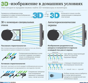 3D-изображение в домашних условиях