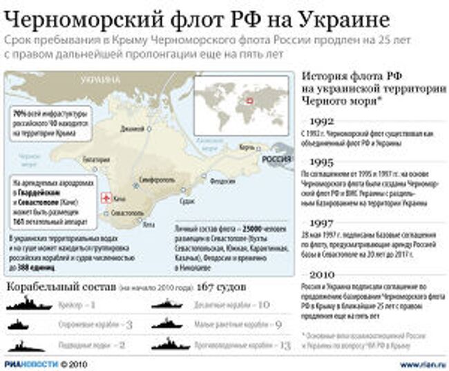 Черноморский флот РФ на Украине