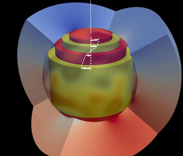 Схематическое изображение торсионной волны, распространяющейся в жидком ядре Земли
