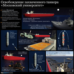 Освобождение захваченного танкера Московский университет