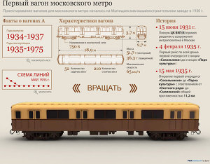 Первый вагон московского метро