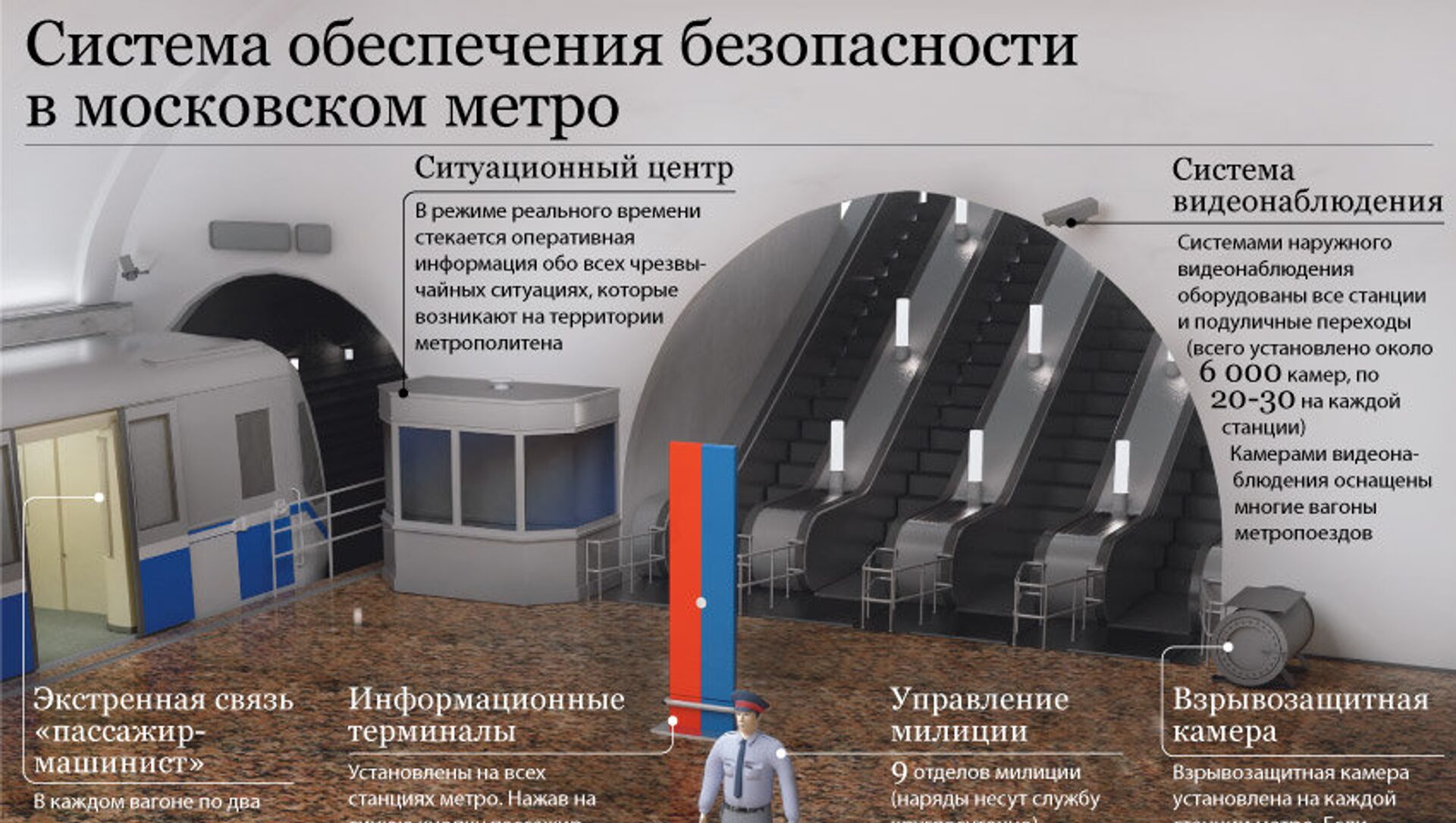 Категории объектов метрополитена