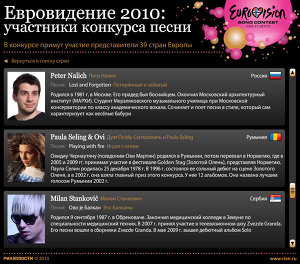 Участники конкурса Евровидение 2010