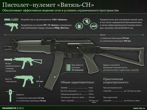 Пистолет–пулемет Витязь-СН