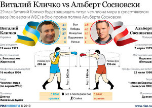 Виталий Кличко vs. Альберт Сосновски