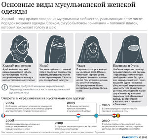 Виды традиционной женской одежды в исламских странах