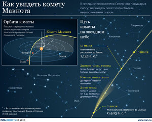 Как увидеть комету Макнота