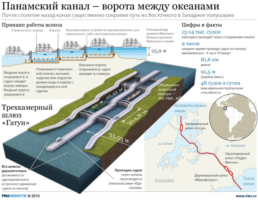 Панамский канал – ворота между океанами