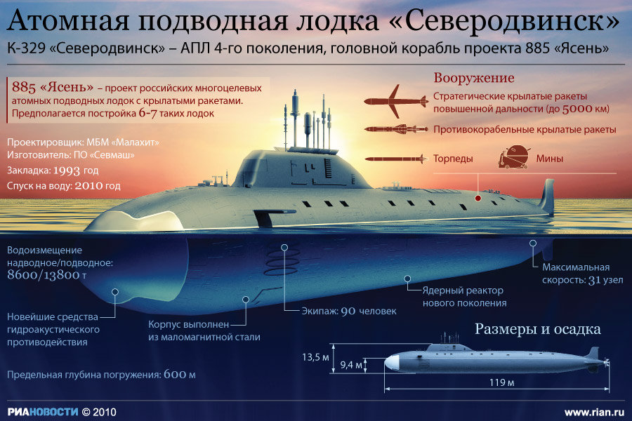 Атомная подводная лодка Северодвинск