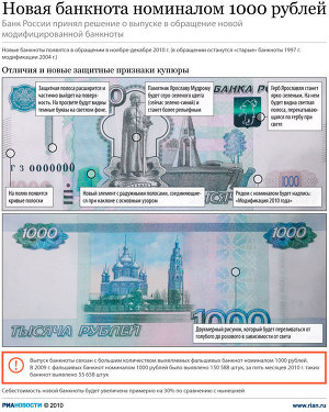 Новая банкнота номиналом 1000 рублей