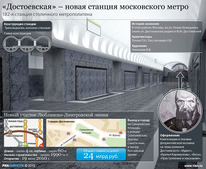 Московское метро: новая станция Достоевская