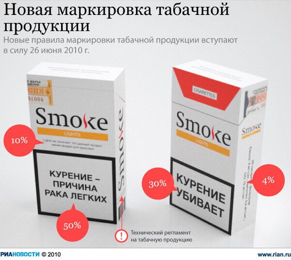 Новая маркировка табачной продукции