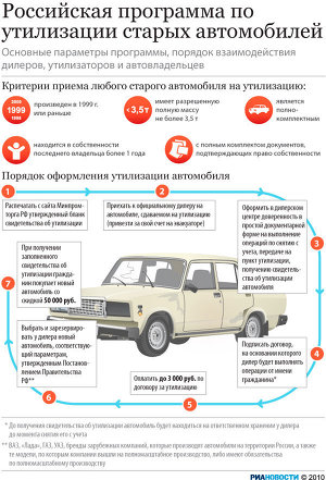 Российская программа по утилизации старых автомобилей