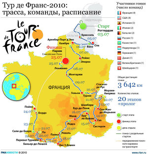 Тур де Франс-2010:трасса, команды, расписание