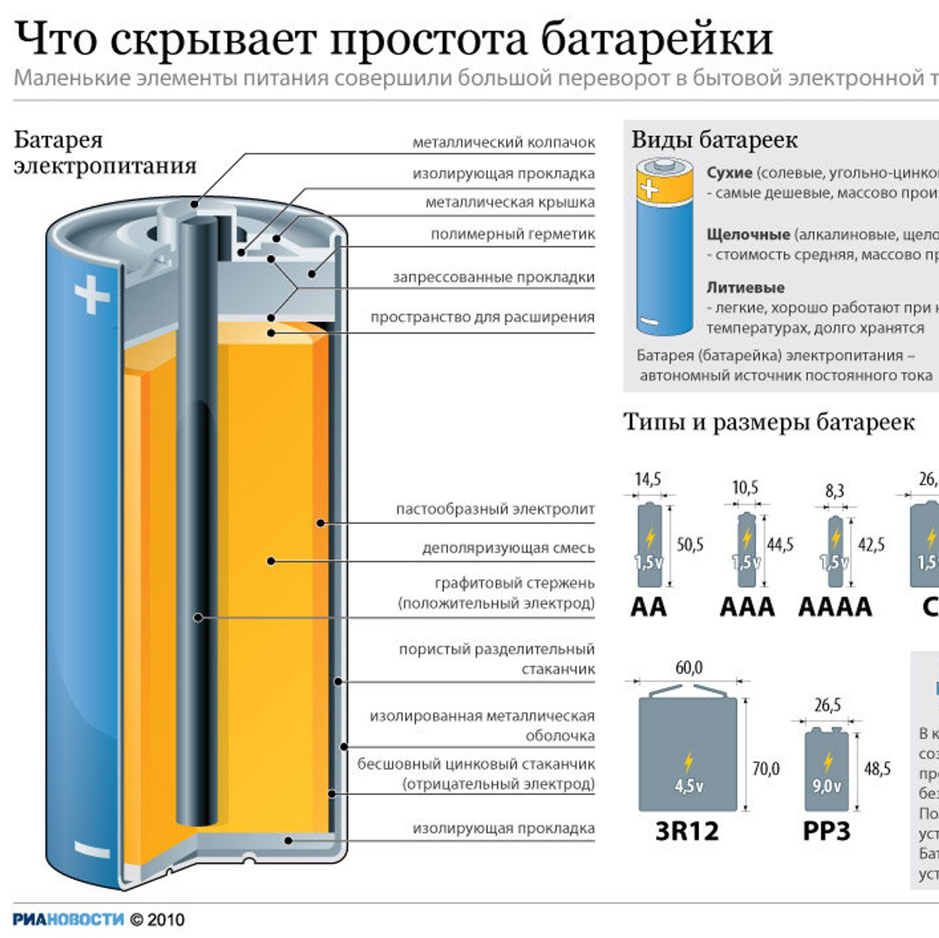 Устройство батарейки - РИА Новости, 07.07.2010